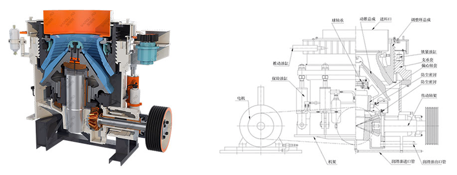 CP系列多缸液壓圓錐破碎機工作原理