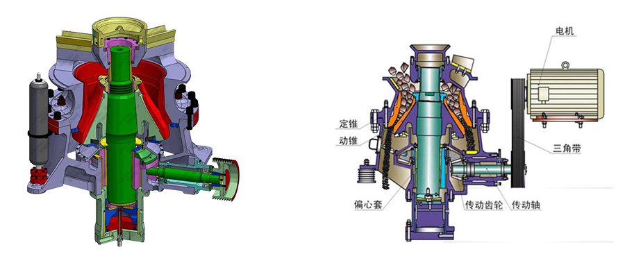 CS/CH系列單缸圓錐破碎機工作原理