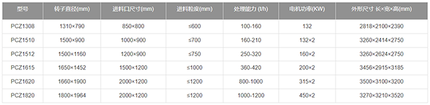 重型錘式破碎機參數