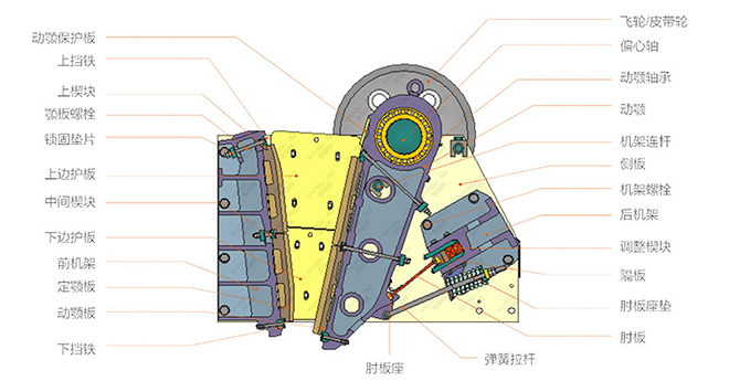 顎式破碎機結構