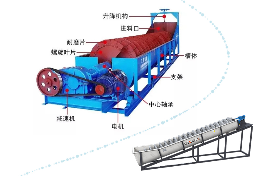 螺旋洗砂機