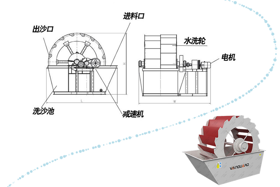輪式洗砂機
