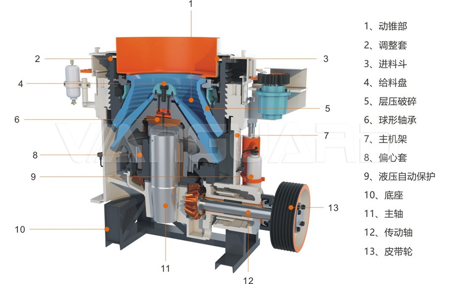 多缸圓錐破碎機