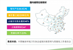 建筑垃圾“變廢為寶”，助力中國藍！